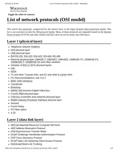 List of network protocols (OSI model) - Wikipedia thumbnail