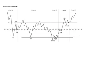 Wyckoff_Schematic_Cheat_Sheets_3_1 thumbnail